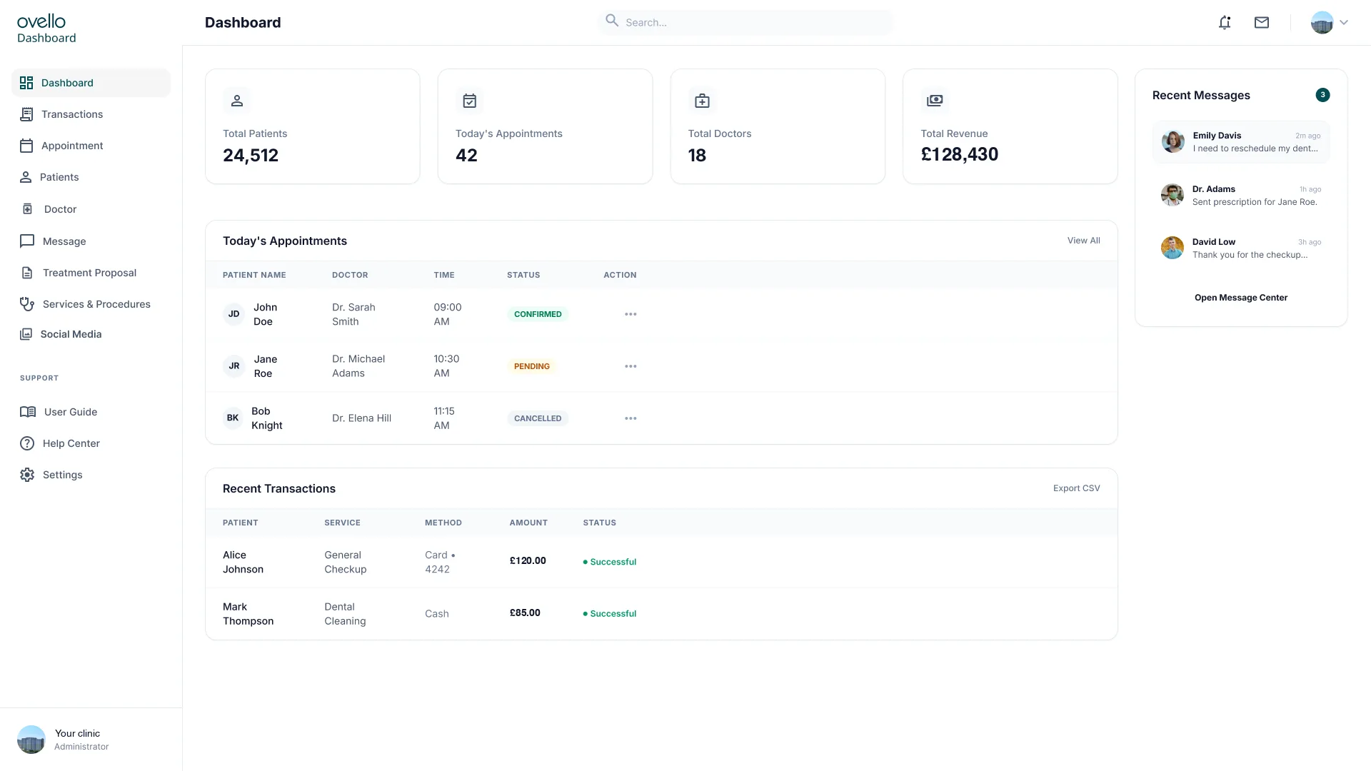 Ovello provider dashboard with patient, appointment and revenue totals, today's appointments and recent messages